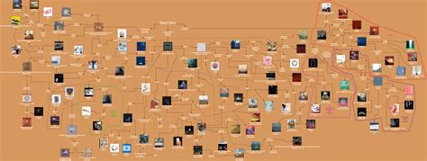 Image result for Math Rock Flowchart