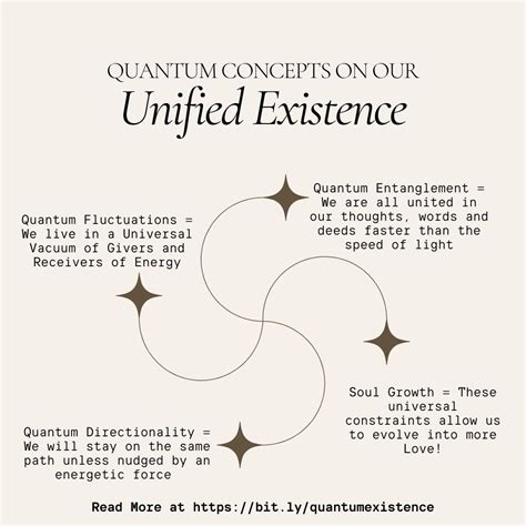 Quantum Entanglement Love