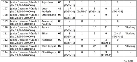 IOCL Recruitment 2025 – 246 Non Executive Posts under PwBD Category