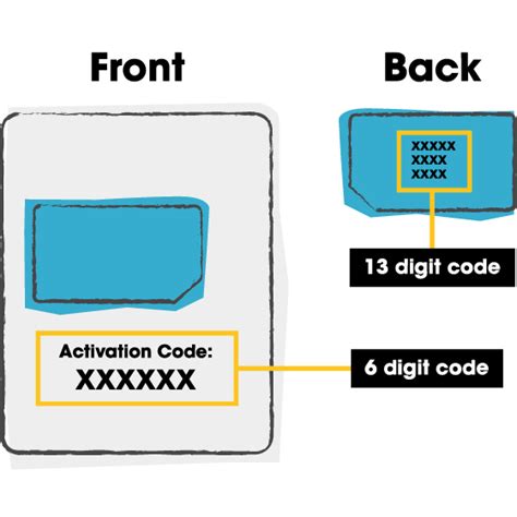 Image result for Activate My Sim