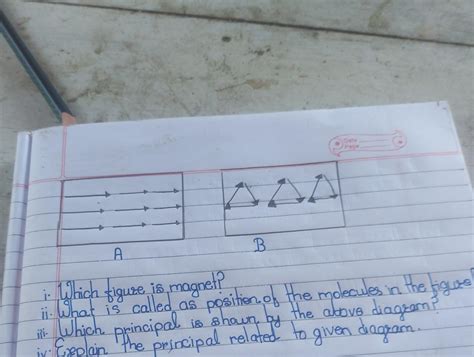 AWhich figure is magnet?AAABthe figusii. What is called as position of ...
