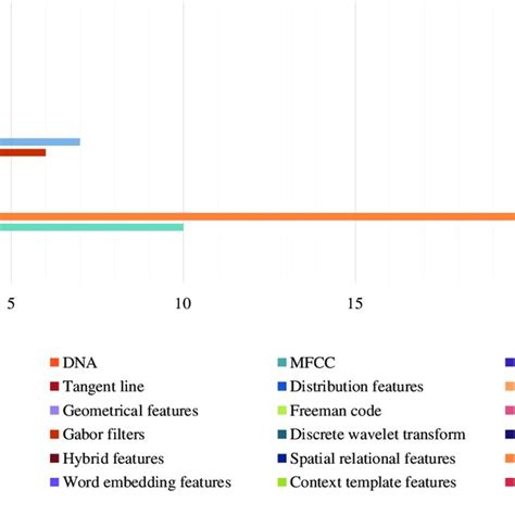Image result for Multiple Extraction