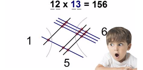 Easy Math Questions 的图像结果