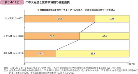 IT系統管理員擁有此應用程式某些區域的有限存取權，而您嘗試存取的項目無法使用。 - Microsoft 社群