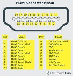 Basic Computer Ports 的图像结果