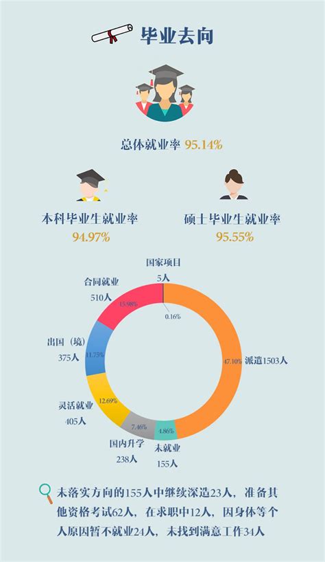上海对外经贸大学研究生毕业生近三年就业情况 - 知乎