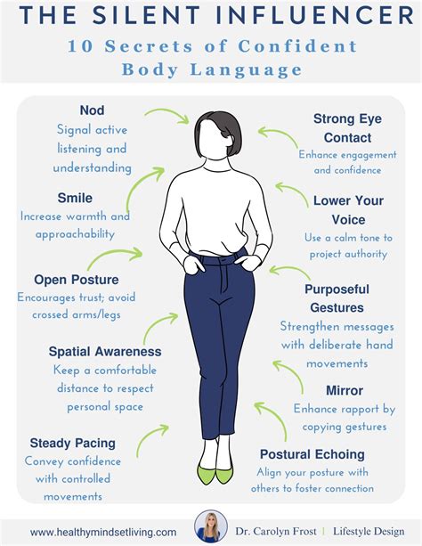 Image result for Body Language Examples at Work