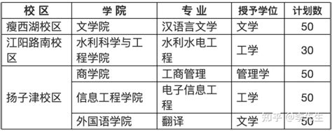 扬州有哪些大学 扬州所有大学排行名单一览表（9所）