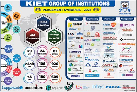 Direct Admission in Krishna Institute of Engineering and Technology ...