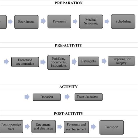Image result for Crime Script Analysis