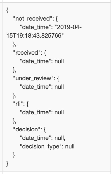 Using HTML Form to Dict in Python 的图像结果