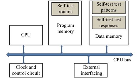 Processor Testing Online 的图像结果