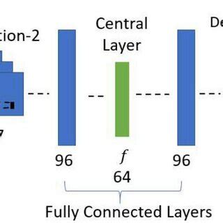 Image result for Convolutional Autoencoder