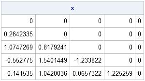 Image result for Triangular Form