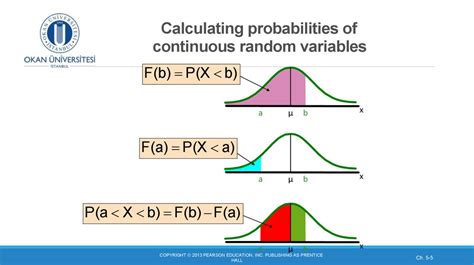 In Continuous Normal Probability 的图像结果