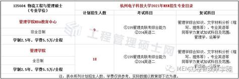 2021年杭州电子科技大学MEM硕士录取情况与分析 - 知乎