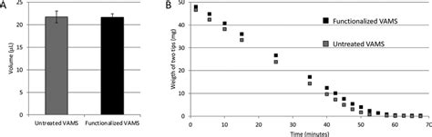 How to Create VAMs File On Python 的图像结果