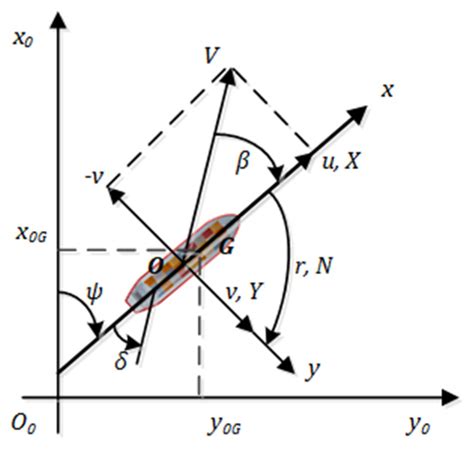 A Novel Ship Collision Avoidance Awareness Approach for Cooperating ...