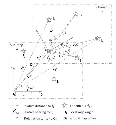 Global to Local Format 的图像结果