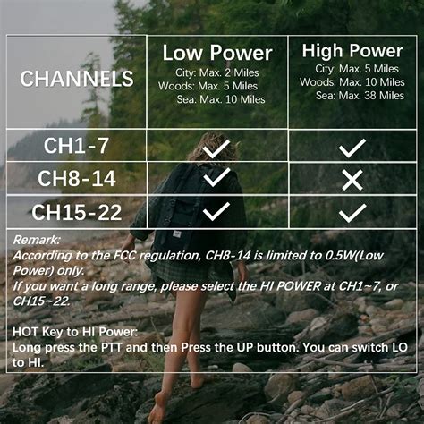 Professional Camping Walkie Talkies Survival Gear and Equipment - NOAA ...