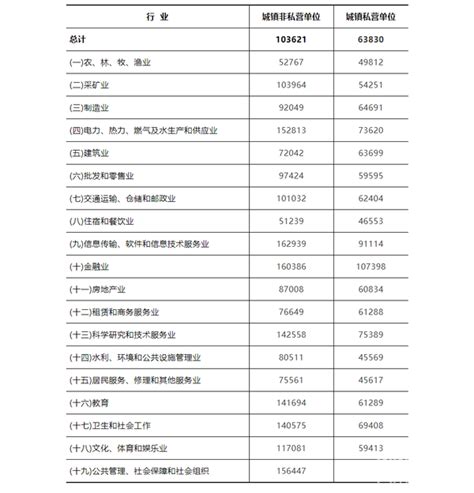 2020年江苏省平均工资出炉！_腾讯新闻