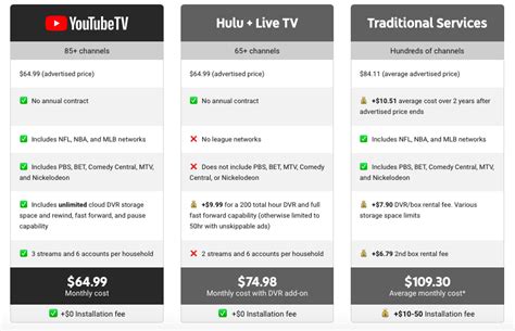 YouTube TV Promo Code 的图像结果