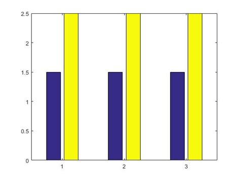 Color Histogram Program MATLAB 的图像结果