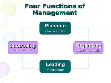 Image result for Polc Management Functions