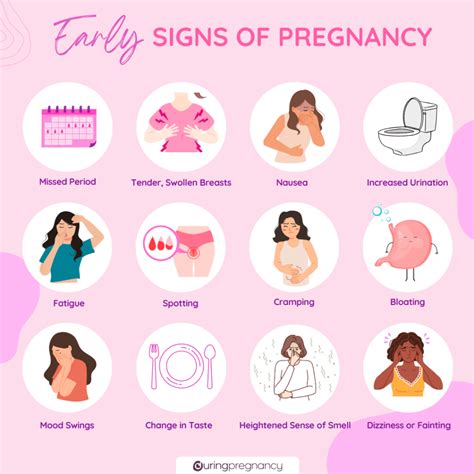 Earliest Signs Of Pregnancy