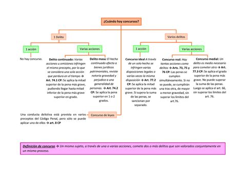 Tipos de concursos de tiro