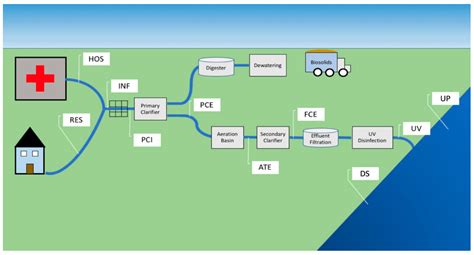 Characterization of Environmental and Cultivable Antibiotic-Resistant ...