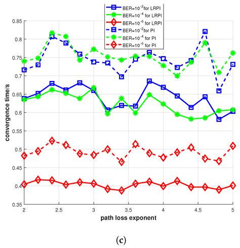 A Distributed Task Allocation Method for Multi-UAV Systems in ...