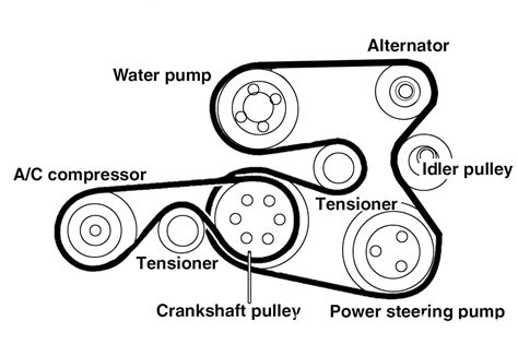 Alternator Belt Diagram