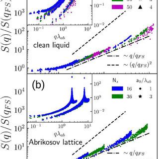Image result for Normalized Matrix+ Structural Dynamics