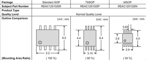 REAC1251G Dual Operational Amplifiers - Renesas | Mouser