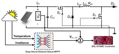 Hybrid Control of the DC Microgrid Using Deep Neural Networks and ...