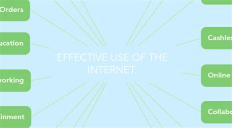 Image result for Effective Internet Using