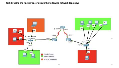 Image result for Design a Network Using Packet Tracer