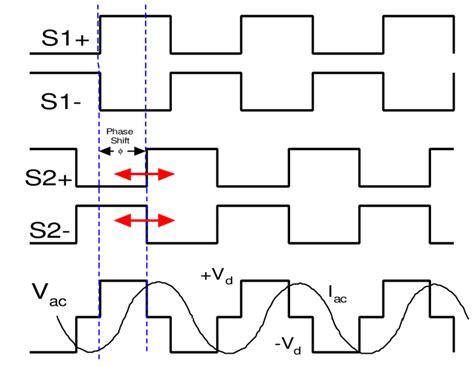 Image result for Phase Shift Control