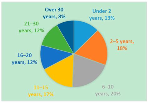 The Global Prader–Willi Syndrome Registry: Development, Launch, and Early Demographics