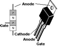 Test SCR System 的图像结果