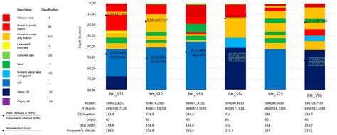 From Geotechnical Data to GeoBIM Models: Testing Strategies for an Ex ...