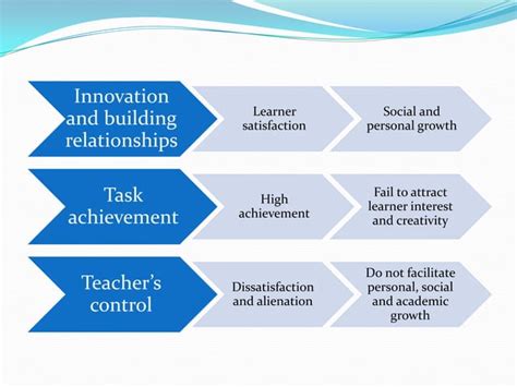 Language Learning System Individual Context Environment Process 的图像结果
