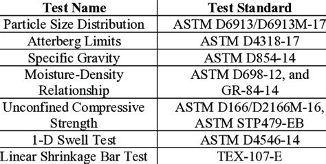 Basic Soil Testing 的图像结果