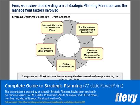Image result for Strategic Planning Program Flow