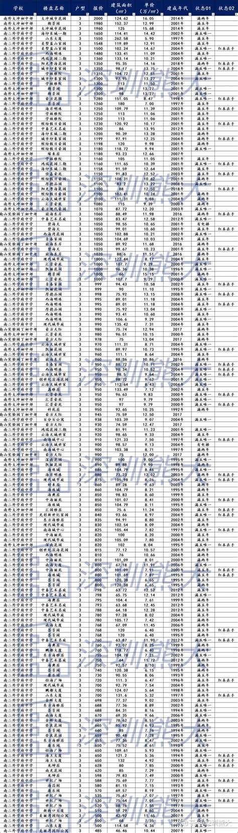 【中介】【中介】办理南山科苑、麒麟、海滨、学府、学位租赁凭证，程小姐18129892067 微信同号 - 家在深圳