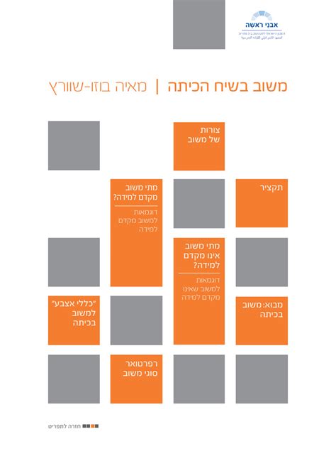 Image result for Classroom Feedback