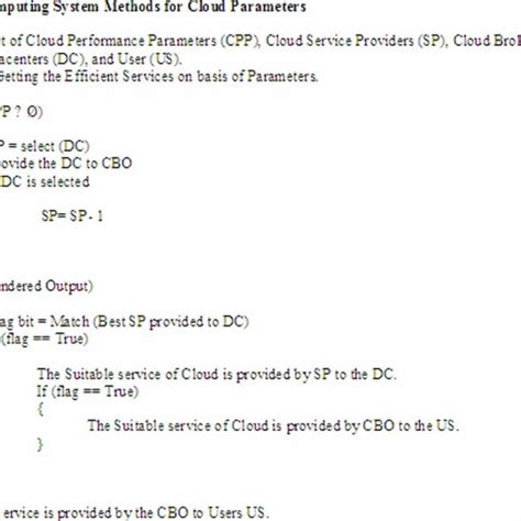 Image result for OCF Algorithm Problem Solving