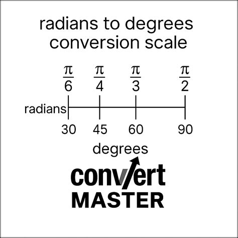 pi/4 radians to degrees – Convert Master