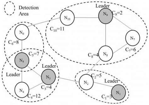 Reputation System 的图像结果
